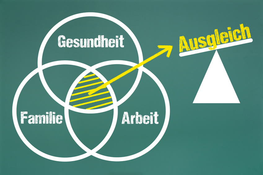 Einzelcoaching, Gesundheit, Balance finden, Veränderungsprozess, Einzelcoaching für den Ausgleich